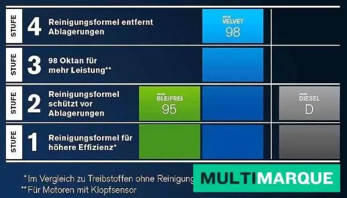Socar Munchenstein Vom Inhaber - Münchenstein